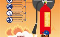 правила пользования огнетушителем-min